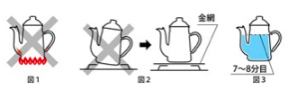 銅製ポットのご注意